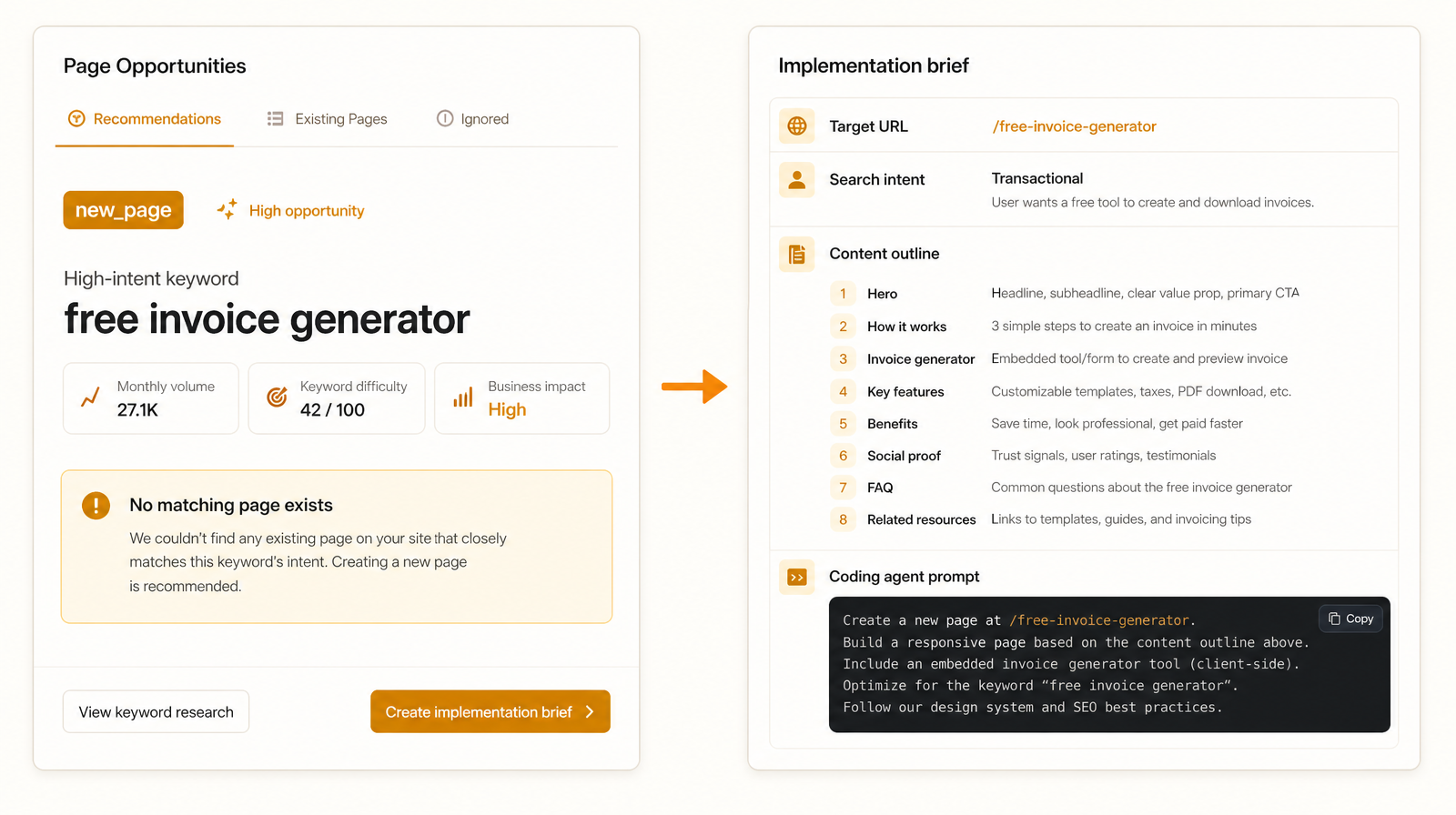 Two panels connected by an arrow for a fictional invoicing SaaS. The left panel shows a new_page recommendation for the high-intent keyword "free invoice generator" with no matching page. The right panel shows the implementation brief and a coding-agent prompt that builds the new page in the user's repo.