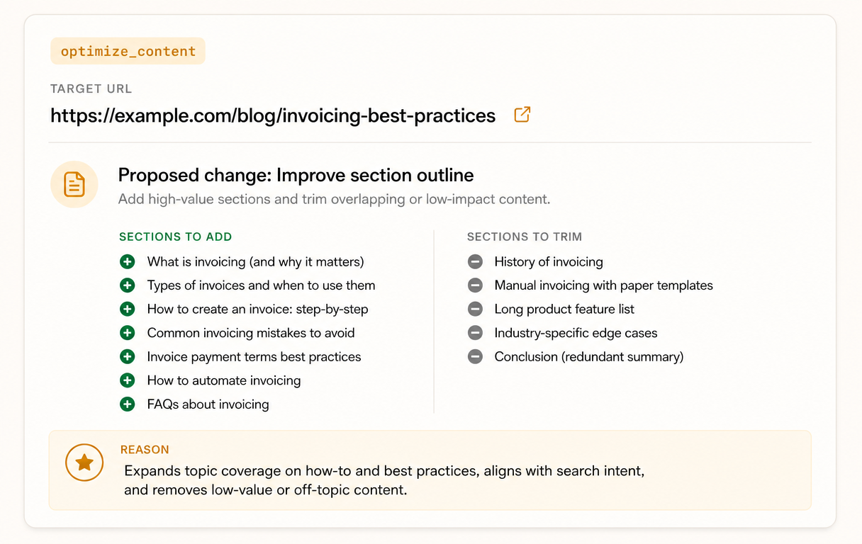 Recommendation card with type optimize_content for a blog post on a fictional invoicing SaaS. The proposed change is a section outline showing which sections to add and which to trim.