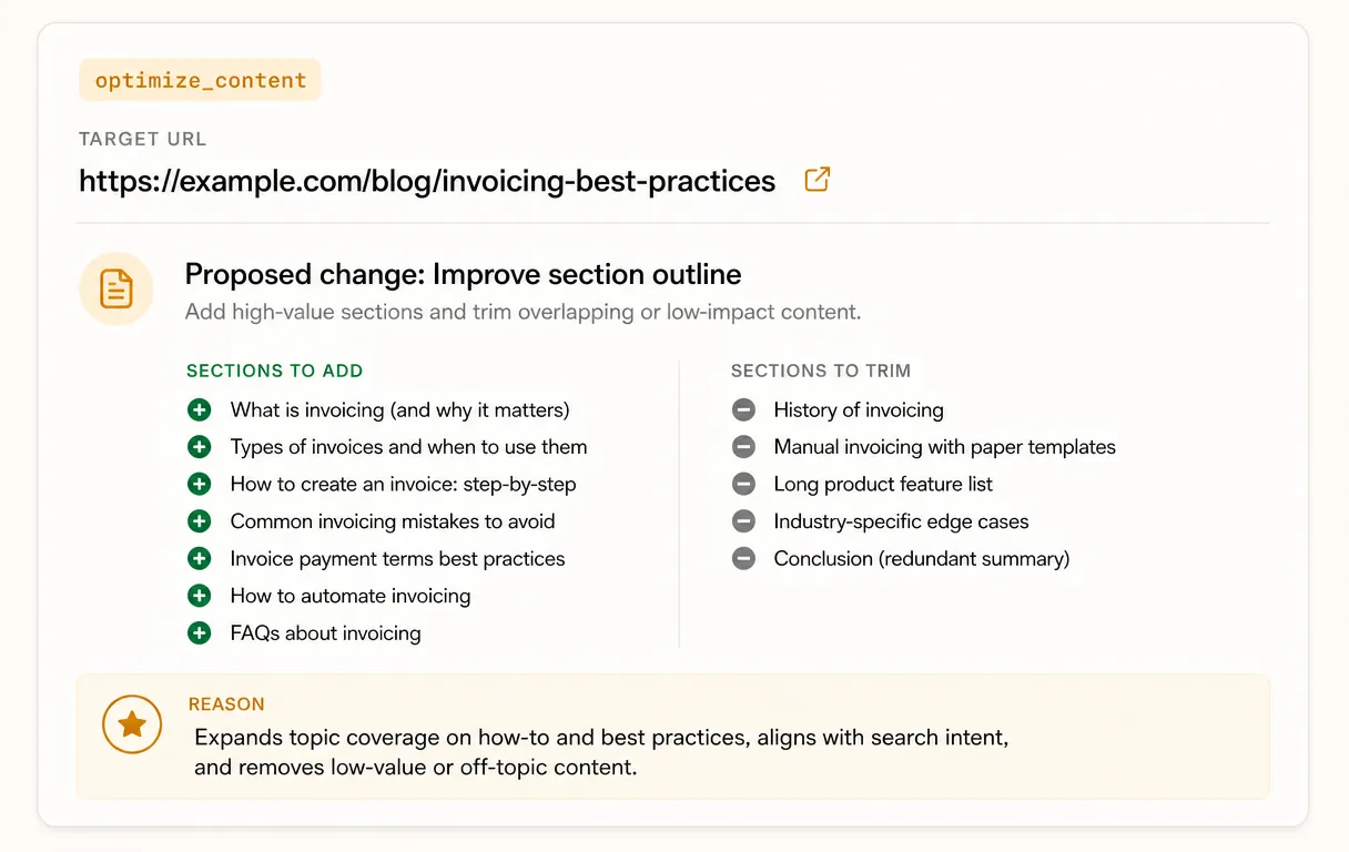 Recommendation card with type optimize_content for a blog post on a fictional invoicing SaaS. The proposed change is a section outline showing which sections to add and which to trim.