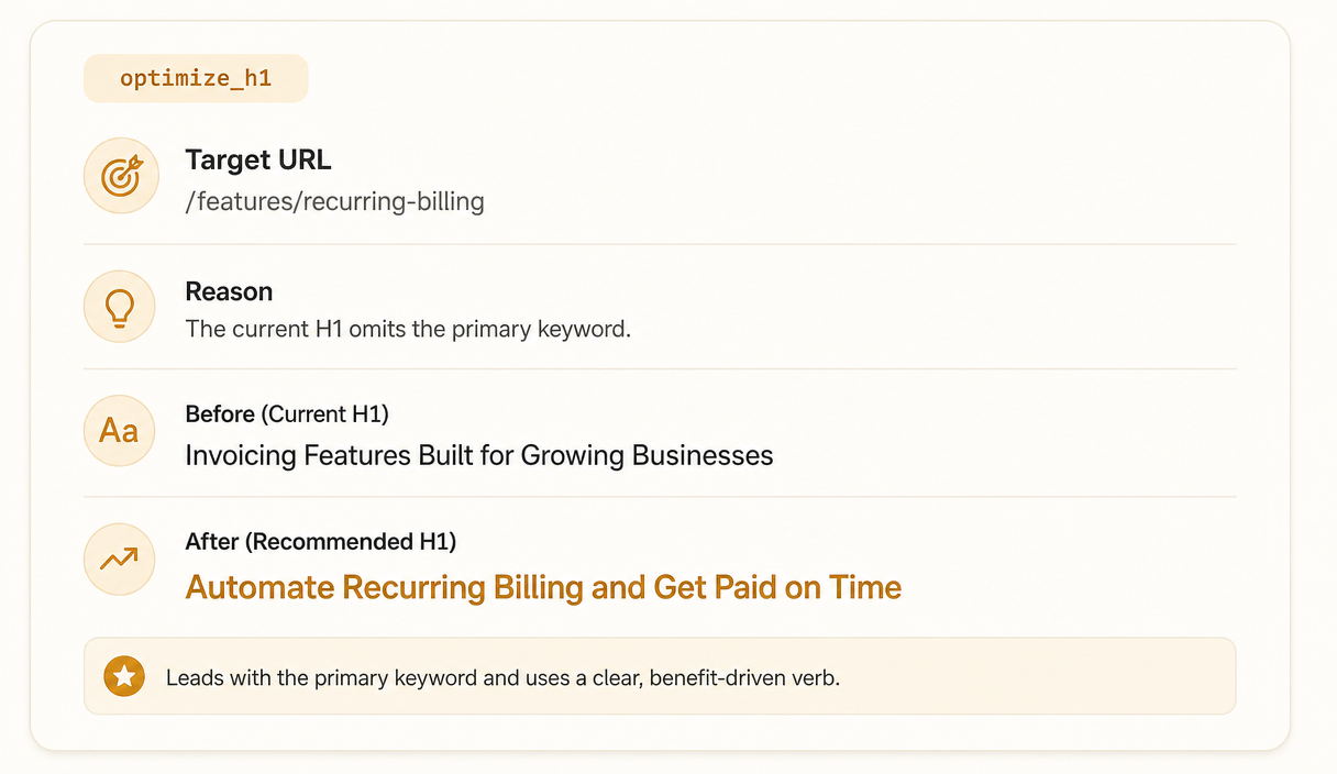 Recommendation card with type optimize_h1 for the /features/recurring-billing page of a fictional invoicing SaaS. The reason cites that the H1 omits the primary keyword and the proposed change shifts to a verb-led headline.