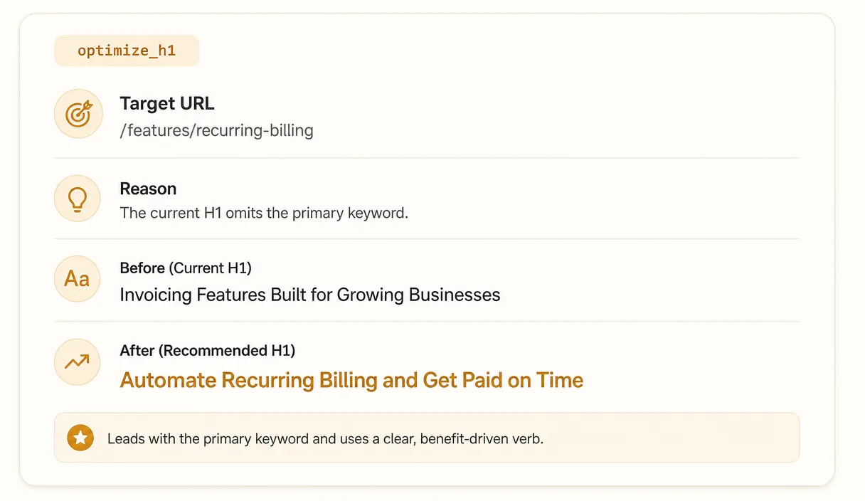 Recommendation card with type optimize_h1 for the /features/recurring-billing page of a fictional invoicing SaaS. The reason cites that the H1 omits the primary keyword and the proposed change shifts to a verb-led headline.