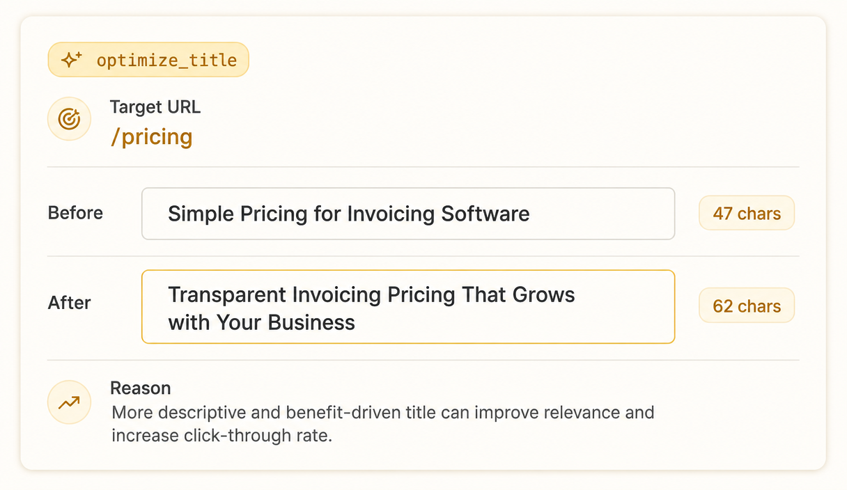 Recommendation card with type optimize_title for the /pricing page of a fictional invoicing SaaS. The proposed change shows a before string of 47 characters and an after string of 62 characters.