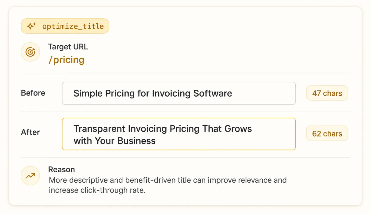 Recommendation card with type optimize_title for the /pricing page of a fictional invoicing SaaS. The proposed change shows a before string of 47 characters and an after string of 62 characters.