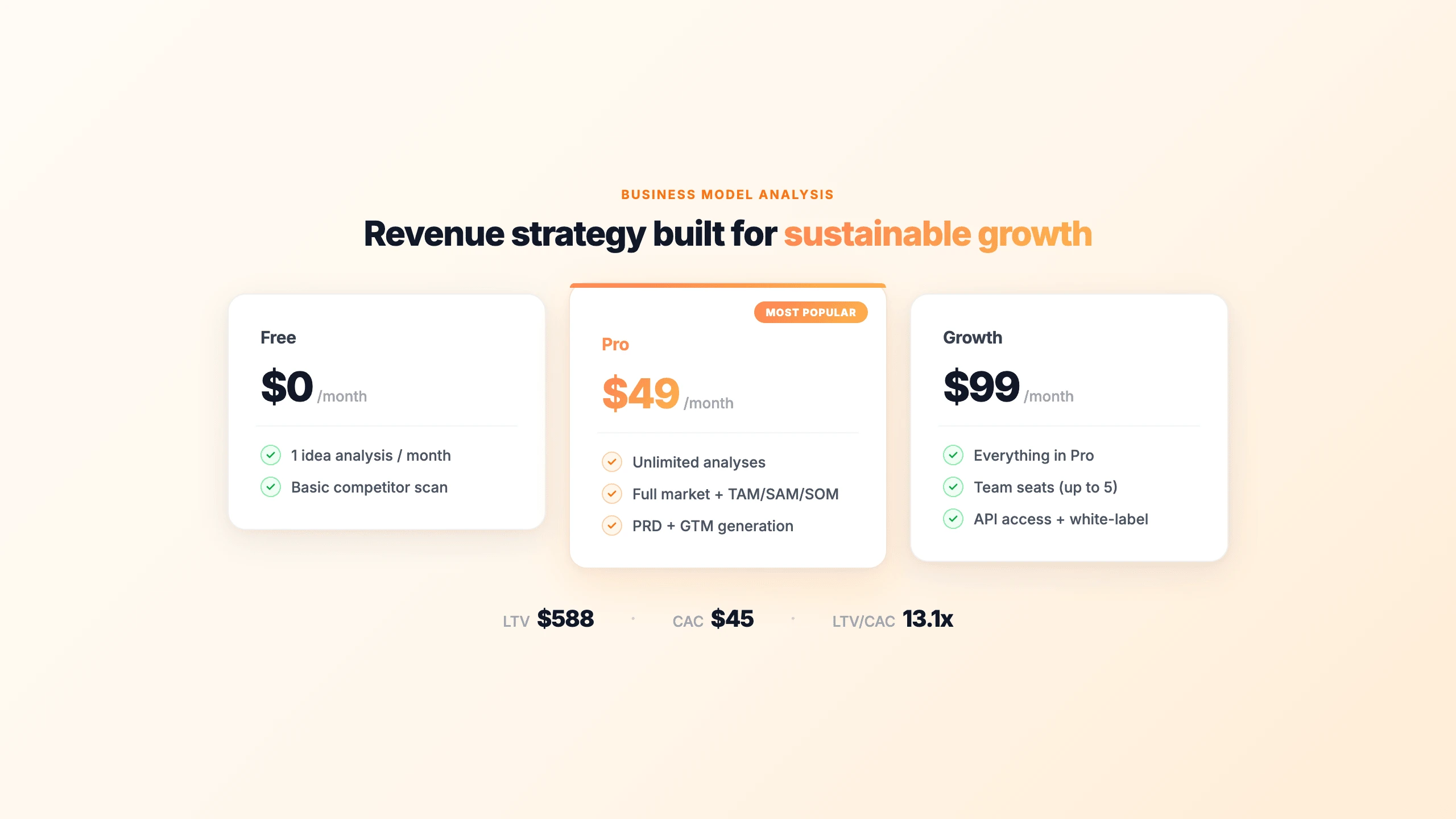 Business model and unit economics analysis