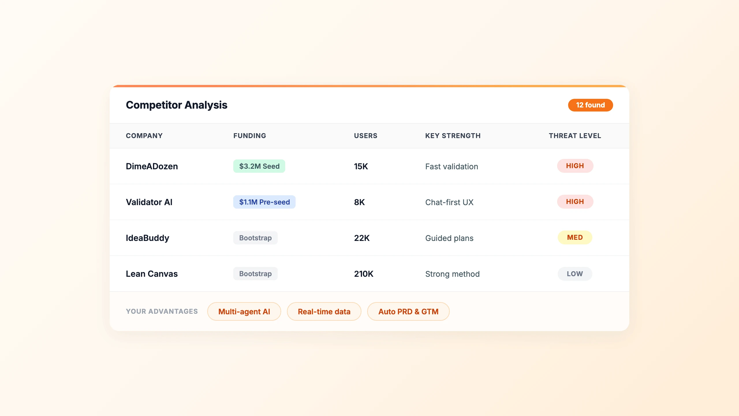 Competitor analysis dashboard