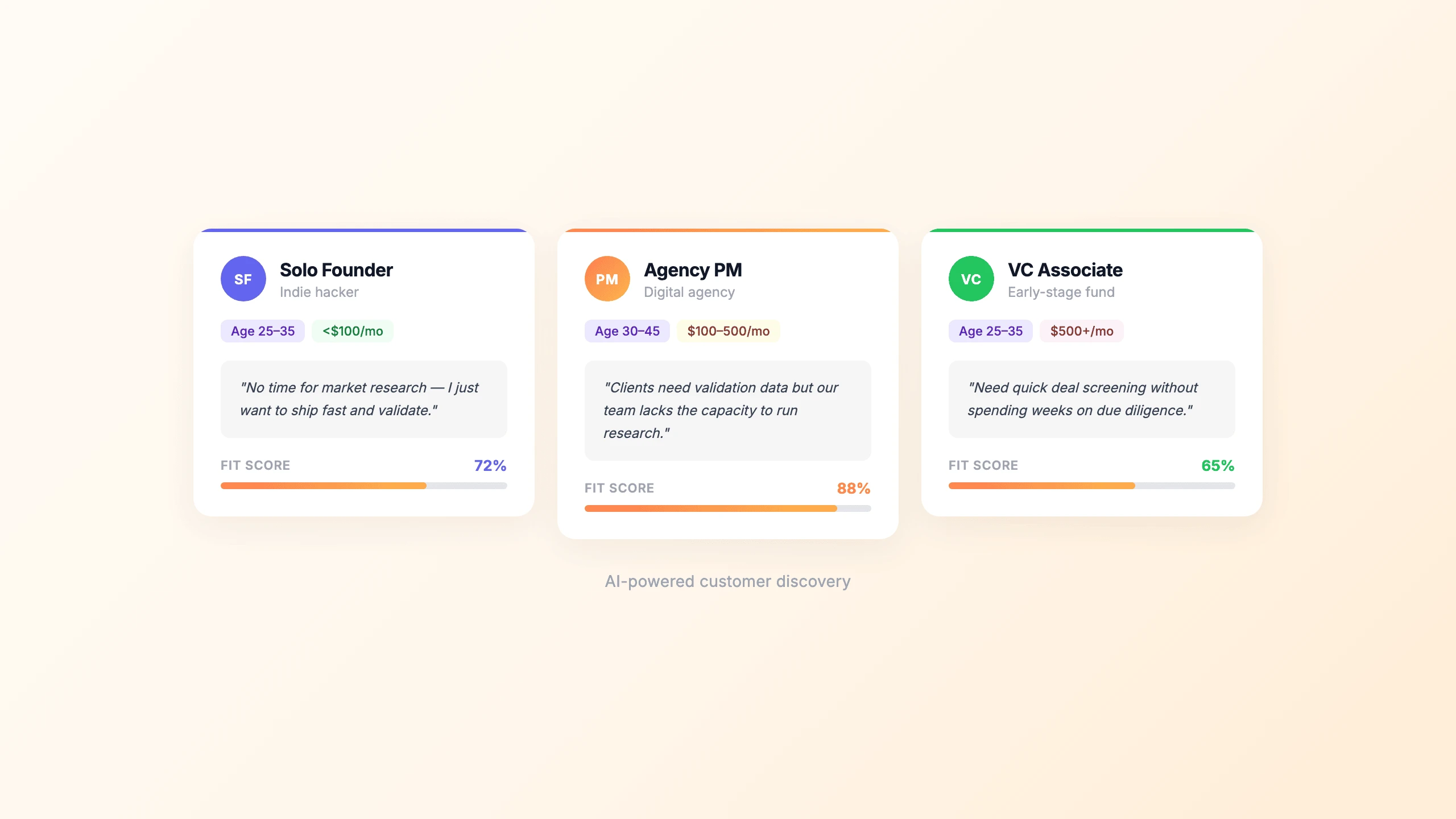 Customer persona and insights dashboard