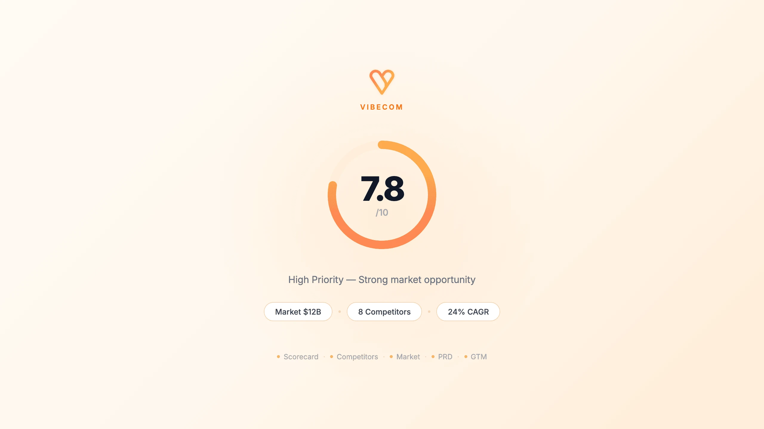 VibeCom AI Startup Advisor Dashboard